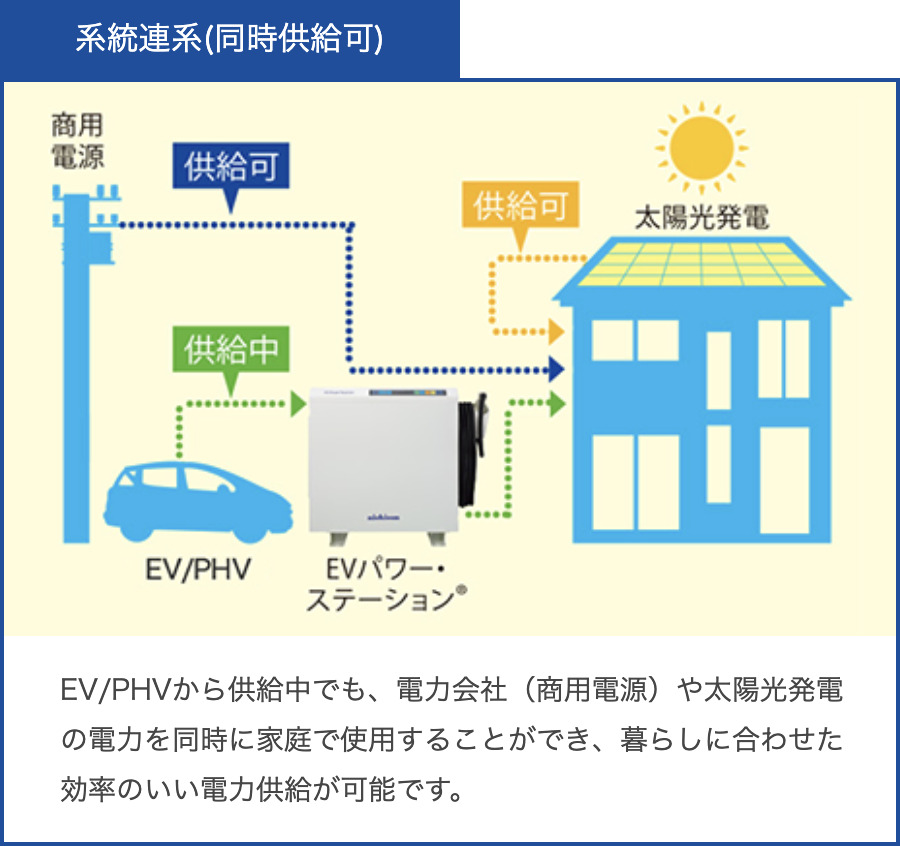 ニチコン V2Hシステム EVパワー・ステーション プレミアムモデル VCG
